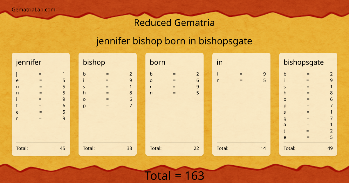 jennifer bishop born in bishopsgate in reduced Gematria